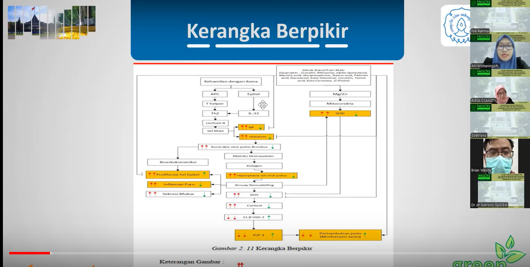 UJIAN TERTUTUP DISERTASI A.n ANI KRISTIANINGSIH/ NIM T502008003