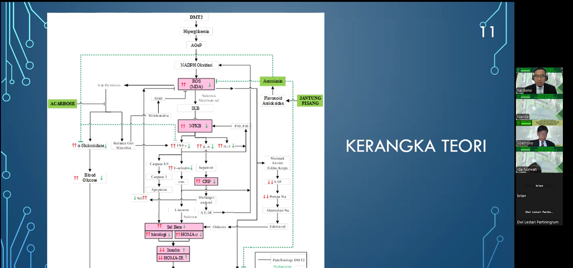 UJIAN TERTUTUP DISERTASI A.n Hardono/ NIM T502008013