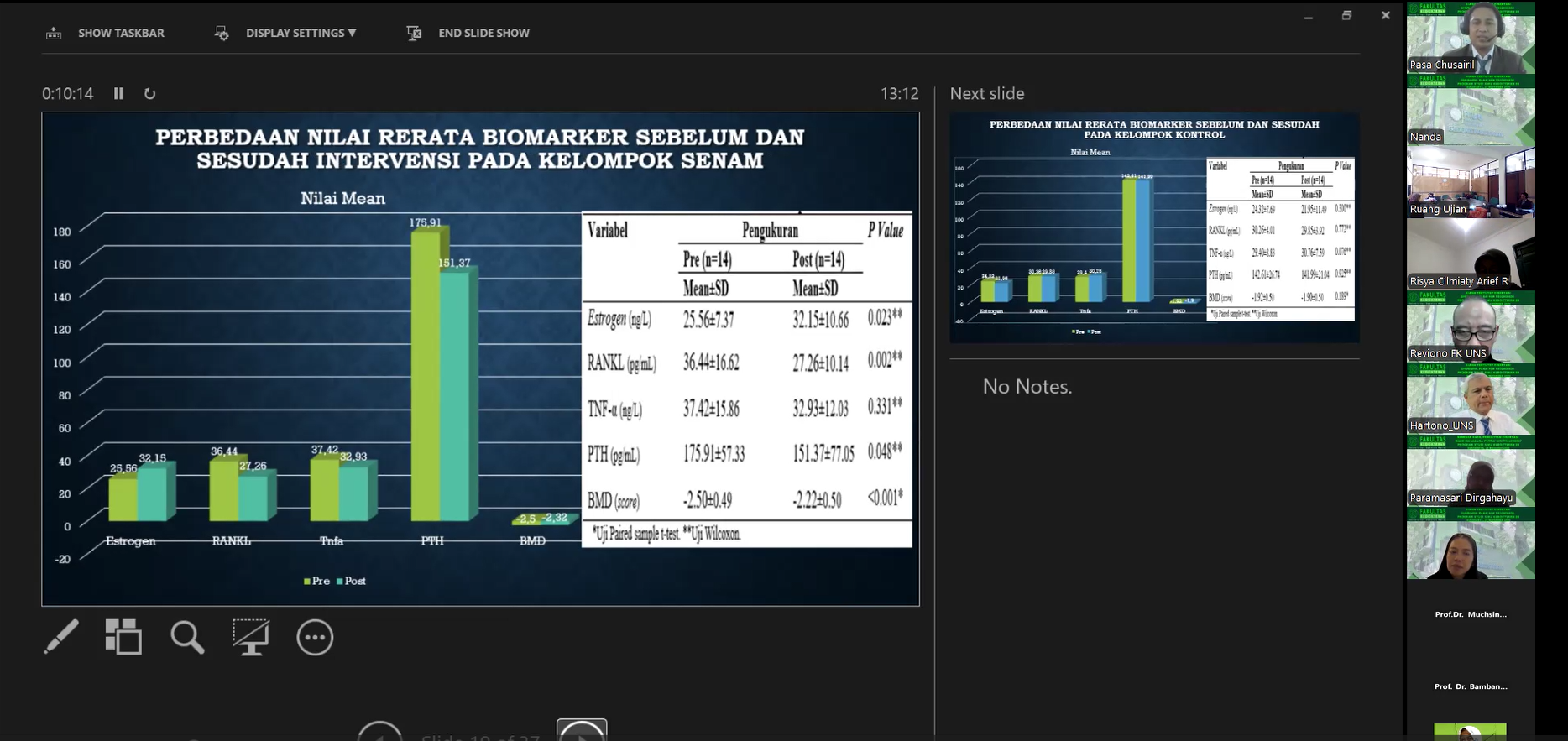 Ujian Tertutup Disertasi Chusairil Pasa/ NIM T502008036